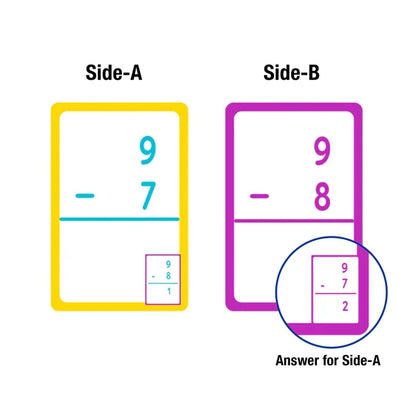 BAZIC Subtraction Flash Cards (36/Pack) Sold in 24 Units