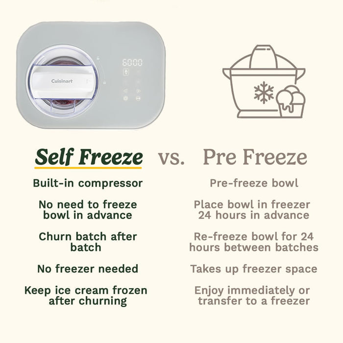 Cuisinart FreezeEase Ice Cream and Gelato Maker- Self freezing ice cream maker