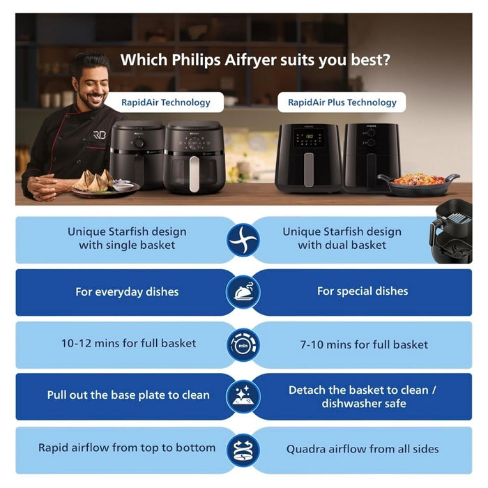 Philips Digital 4 1 Litre Airfryer With Rapid Air Technology Hd9252 90