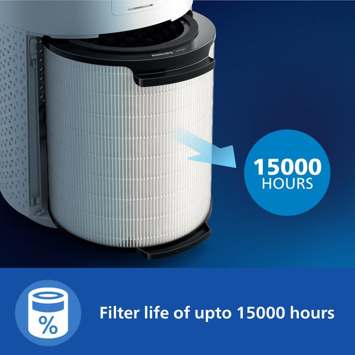 Philips Smart Air Purifier Which Purifies Rooms Up To 36 M 2 Ac1715 60