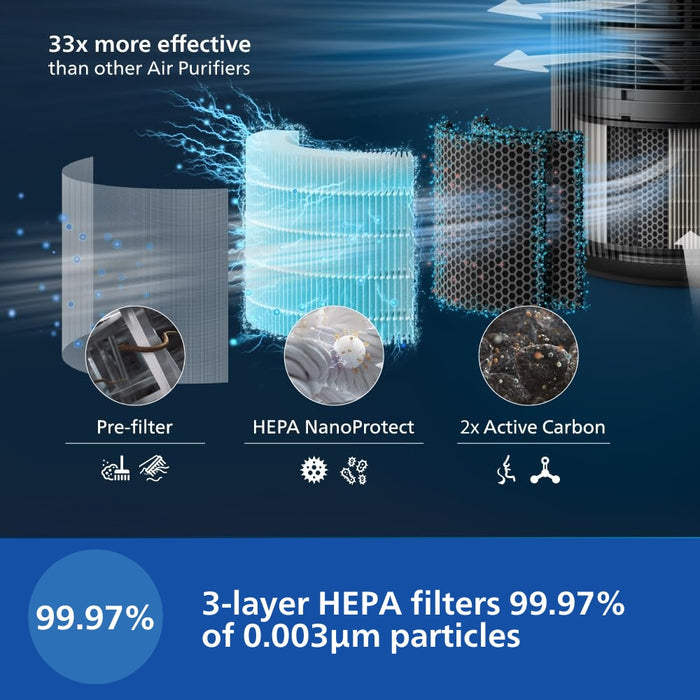 Philips Smart Air Purifier With Real Time Aqi Display And Ideal For Living Room Ac4221 61