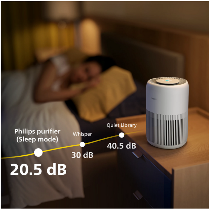 Refurbished???ÿPhilips Smart Air Purifier with real time AQI display - AC0920/60